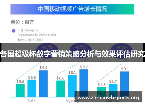 各国超级杯数字营销策略分析与效果评估研究 各国超级杯数字营销策略分析与效果评估研究