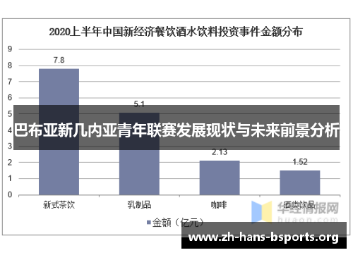 巴布亚新几内亚青年联赛发展现状与未来前景分析 巴布亚新几内亚青年联赛发展现状与未来前景分析