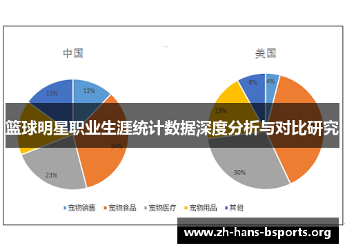 篮球明星职业生涯统计数据深度分析与对比研究 篮球明星职业生涯统计数据深度分析与对比研究
