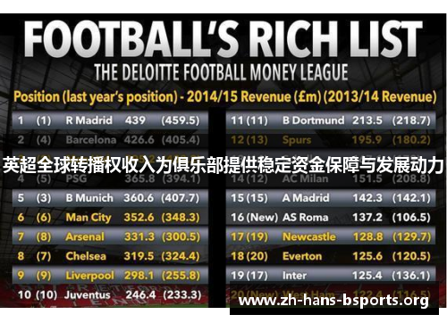 英超全球转播权收入为俱乐部提供稳定资金保障与发展动力 英超全球转播权收入为俱乐部提供稳定资金保障与发展动力