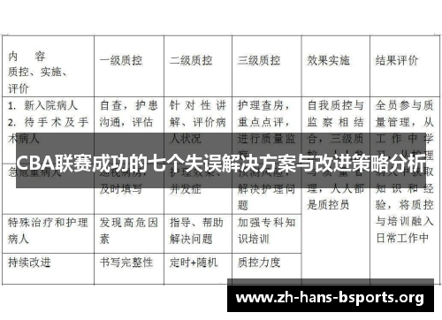 CBA联赛成功的七个失误解决方案与改进策略分析 CBA联赛成功的七个失误解决方案与改进策略分析