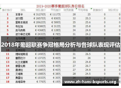 2018年葡超联赛争冠格局分析与各球队表现评估 2018年葡超联赛争冠格局分析与各球队表现评估