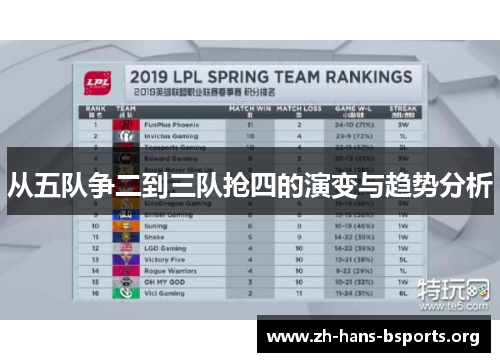从五队争二到三队抢四的演变与趋势分析 从五队争二到三队抢四的演变与趋势分析