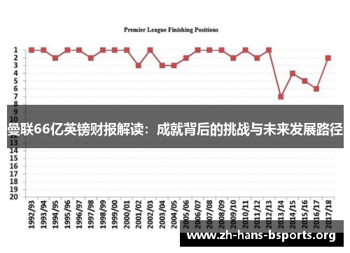 曼联66亿英镑财报解读:成就背后的挑战与未来发展路径 曼联66亿英镑财报解读:成就背后的挑战与未来发展路径