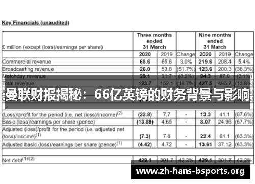 曼联财报揭秘:66亿英镑的财务背景与影响 曼联财报揭秘:66亿英镑的财务背景与影响