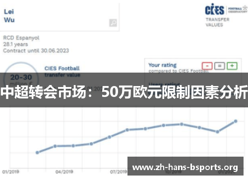 中超转会市场:50万欧元限制因素分析 中超转会市场:50万欧元限制因素分析