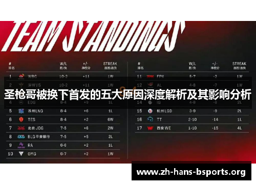 圣枪哥被换下首发的五大原因深度解析及其影响分析 圣枪哥被换下首发的五大原因深度解析及其影响分析