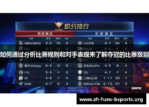 如何通过分析比赛规则和对手表现来了解夺冠的比赛级别 如何通过分析比赛规则和对手表现来了解夺冠的比赛级别