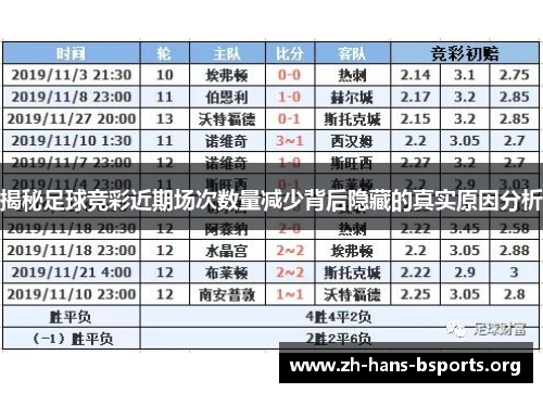 揭秘足球竞彩近期场次数量减少背后隐藏的真实原因分析
