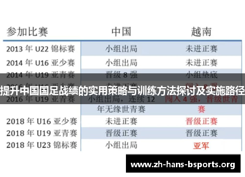 提升中国国足战绩的实用策略与训练方法探讨及实施路径 提升中国国足战绩的实用策略与训练方法探讨及实施路径