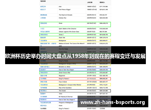 欧洲杯历史举办时间大盘点从1958年到现在的赛程变迁与发展 欧洲杯历史举办时间大盘点从1958年到现在的赛程变迁与发展