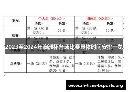 2023至2024年澳洲杯各场比赛具体时间安排一览 2023至2024年澳洲杯各场比赛具体时间安排一览